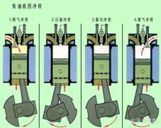 发电机组基础知识